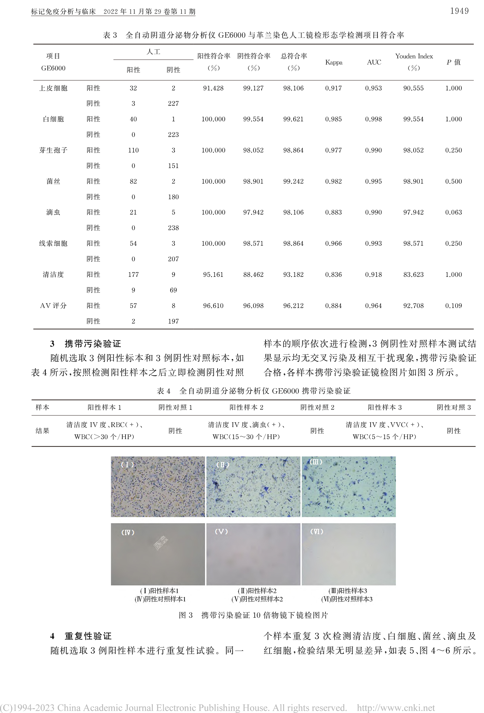 1_GE6000型全自动阴道分泌物分析仪临床应用评价-4.jpg