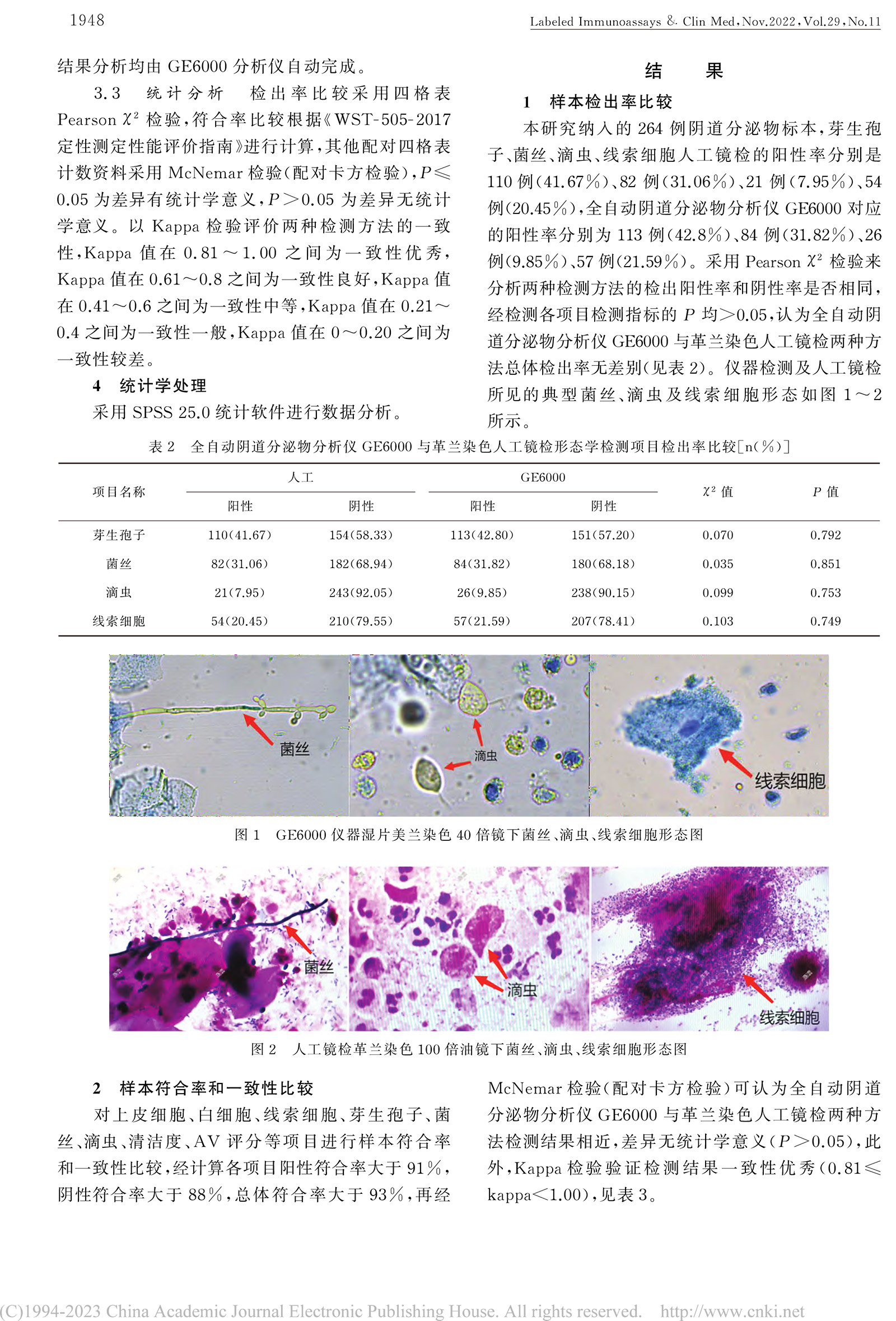 1_GE6000型全自动阴道分泌物分析仪临床应用评价-3.jpg