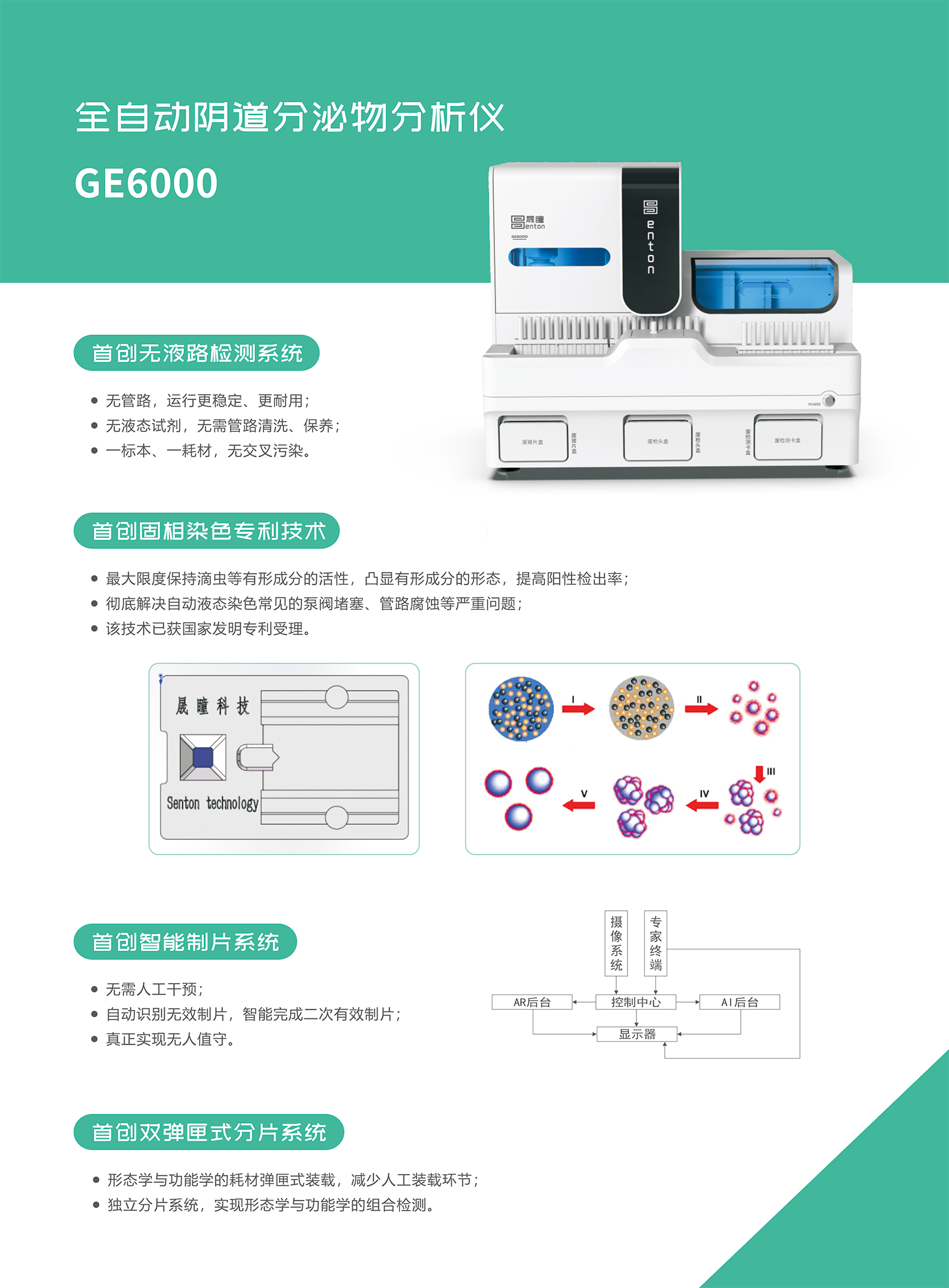 晟瞳-GE6000-彩页-2.jpg
